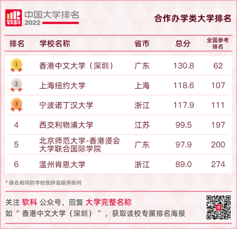 华南农业大学最新排名(华南农业全国大学排名)插图31