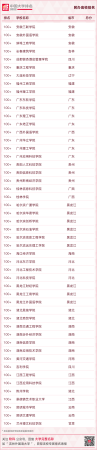 华南农业大学最新排名(华南农业全国大学排名)插图34