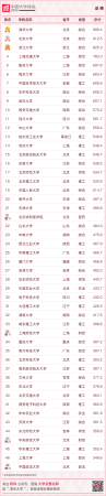 华南农业大学最新排名(华南农业全国大学排名)插图37