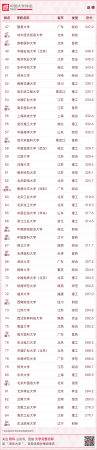 华南农业大学最新排名(华南农业全国大学排名)插图38