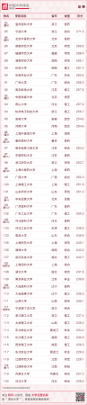 华南农业大学最新排名(华南农业全国大学排名)插图39