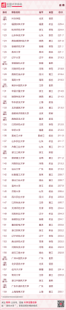 华南农业大学最新排名(华南农业全国大学排名)插图40