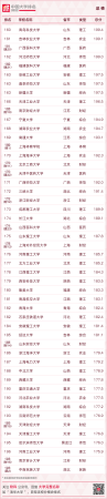 华南农业大学最新排名(华南农业全国大学排名)插图41