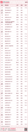 华南农业大学最新排名(华南农业全国大学排名)插图42