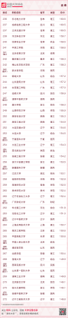 华南农业大学最新排名(华南农业全国大学排名)插图43