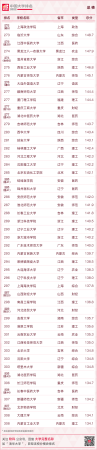 华南农业大学最新排名(华南农业全国大学排名)插图44