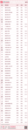 华南农业大学最新排名(华南农业全国大学排名)插图45