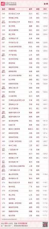 华南农业大学最新排名(华南农业全国大学排名)插图46