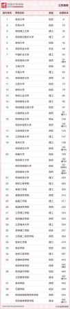 南京财经大学中国排名(南京财经大学排名全国排名)插图6