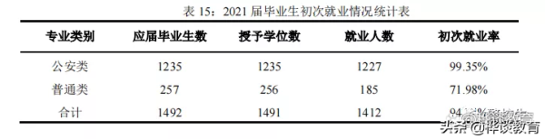 南京财经大学中国排名(南京财经大学排名全国排名)插图9