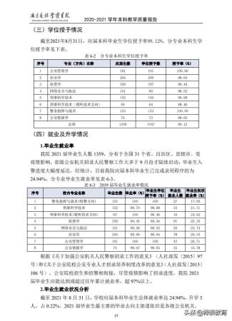 南京财经大学中国排名(南京财经大学排名全国排名)插图11
