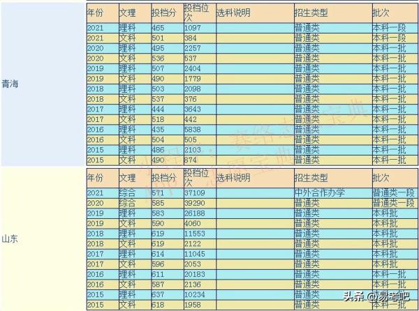中国海洋大学算是一个好的985吗(中国海洋大学是985)插图
