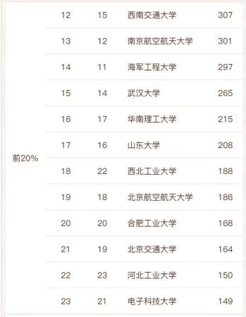 中国电力大学有哪些学校(中国电力专业大学最新排名)插图4