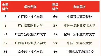 广西职业技术学院是本科院校(广西职业技术学院在哪儿啊)插图