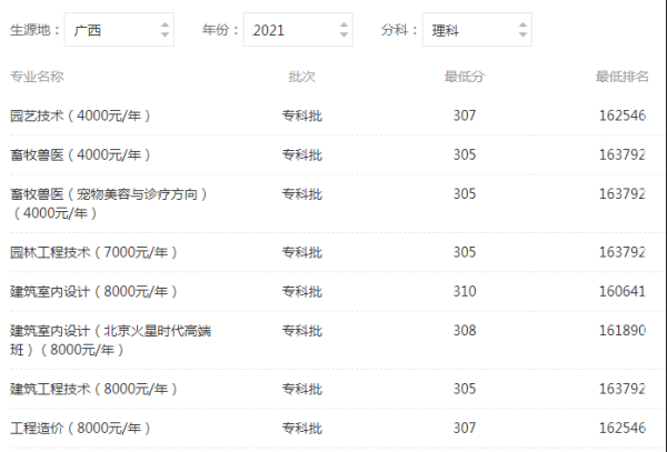 广西职业技术学院是本科院校(广西职业技术学院在哪儿啊)插图2