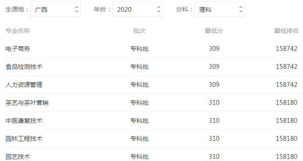 广西职业技术学院是本科院校(广西职业技术学院在哪儿啊)插图3