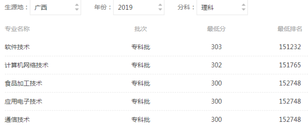 广西职业技术学院是本科院校(广西职业技术学院在哪儿啊)插图4