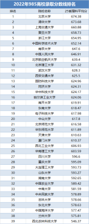 北航是985吗2019分数线是多少(北航是不是985211)插图3