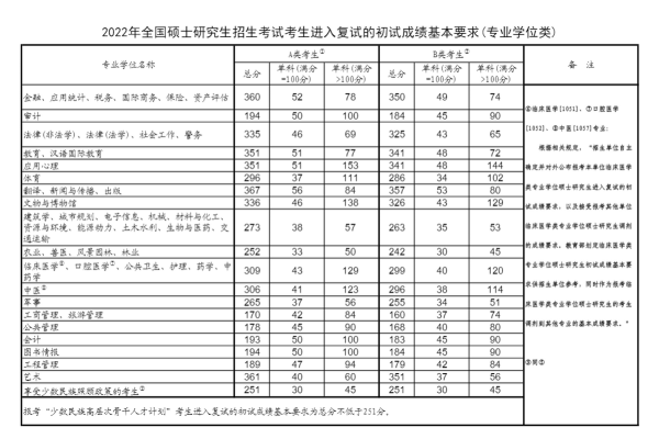 350分能上什么专科大学四川考生(350分在四川能上什么专科大学)插图1