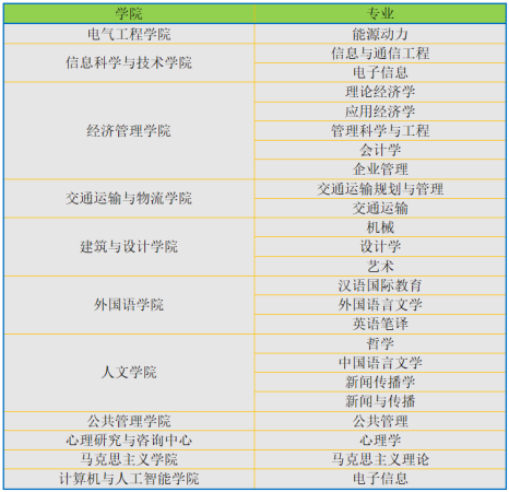 350分能上什么专科大学四川考生(350分在四川能上什么专科大学)插图2