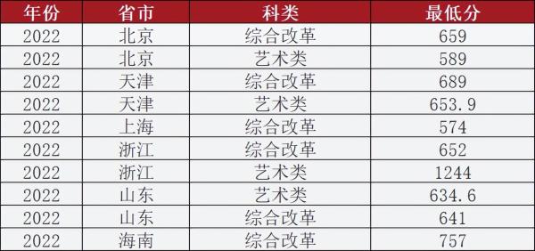 北京理工大学在全国排名多少(北京理工大学全国排多少名)插图1