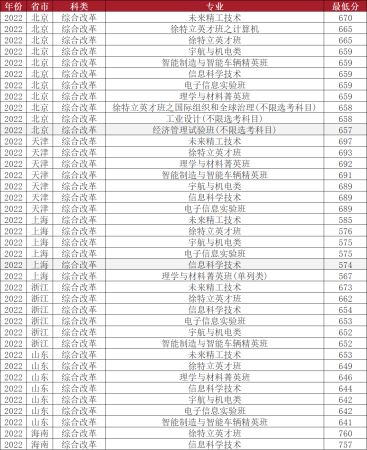 北京理工大学在全国排名多少(北京理工大学全国排多少名)插图2