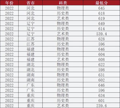 北京理工大学在全国排名多少(北京理工大学全国排多少名)插图3