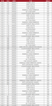 北京理工大学在全国排名多少(北京理工大学全国排多少名)插图4