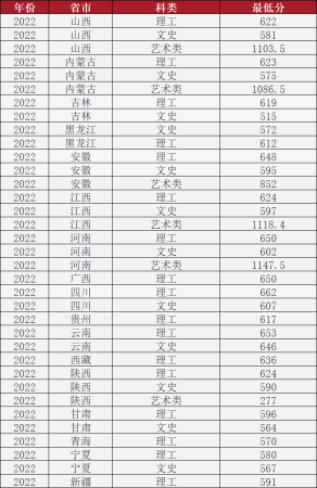 北京理工大学在全国排名多少(北京理工大学全国排多少名)插图5