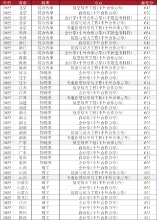 北京理工大学在全国排名多少(北京理工大学全国排多少名)插图7