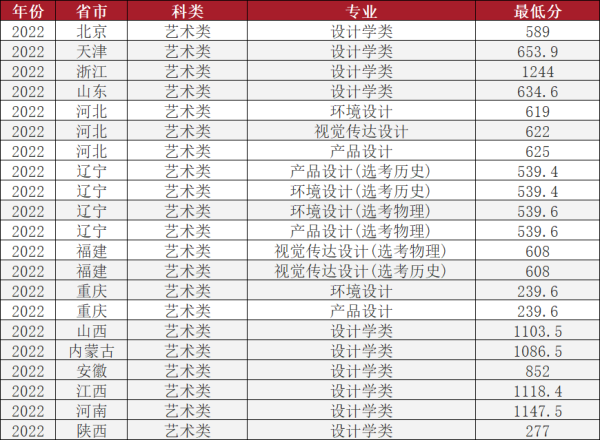 北京理工大学在全国排名多少(北京理工大学全国排多少名)插图9