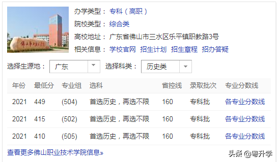 佛山职业技术学院就业怎么样(佛山职业技术学院毕业去向)插图4