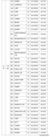 山西大同大学是几本（高考本科二批B类各专业省内录取分数线盘点）插图
