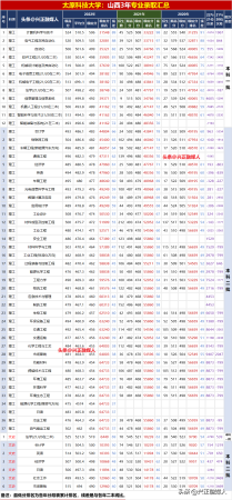 太原科技大学在太原排名(太原科技大学排名全国第几位)插图