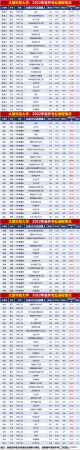 太原科技大学在太原排名(太原科技大学排名全国第几位)插图4