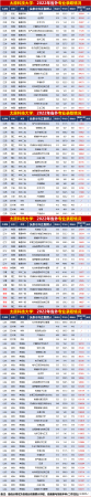 太原科技大学在太原排名(太原科技大学排名全国第几位)插图5