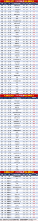 太原科技大学在太原排名(太原科技大学排名全国第几位)插图6