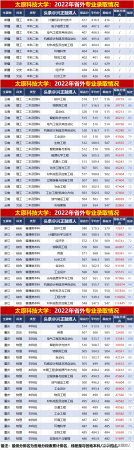 太原科技大学在太原排名(太原科技大学排名全国第几位)插图7