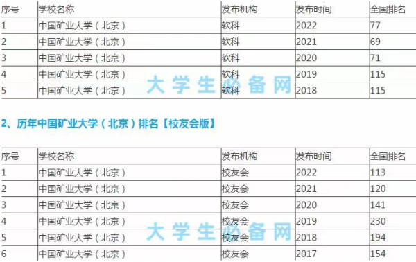 中国矿业大学有多牛(中国矿业大学算几本)插图5