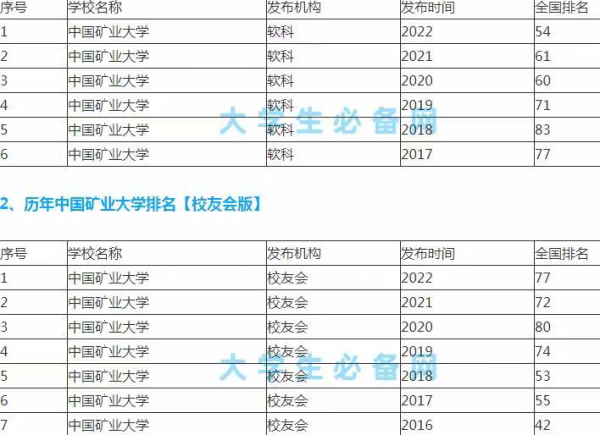 中国矿业大学有多牛(中国矿业大学算几本)插图6