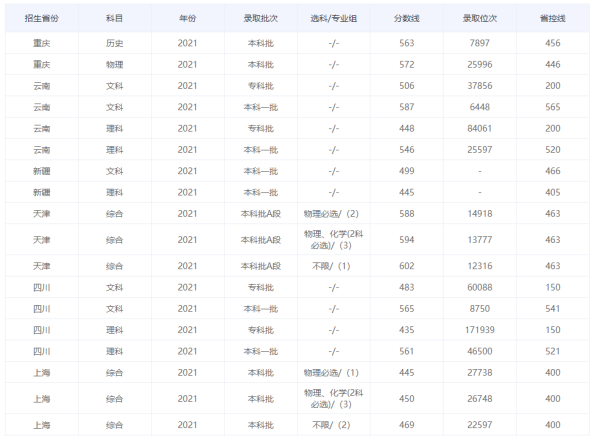 延边大学学科教学(延边大学的重点学科)插图