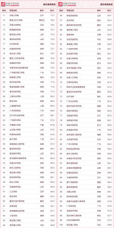全国私立院校排名(全国著名私立学校)插图4