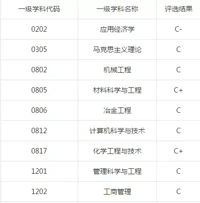 安徽工业大学一流学科建设(安徽工业大学国家重点学科)插图