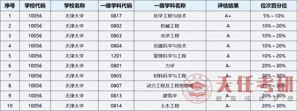 天津大学考研难考吗(天津大学考研难不难)插图1
