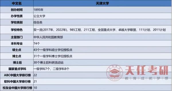 天津大学考研难考吗(天津大学考研难不难)插图