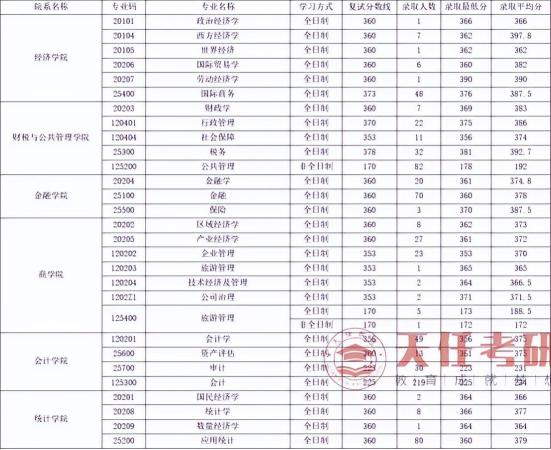 天津大学考研难考吗(天津大学考研难不难)插图3