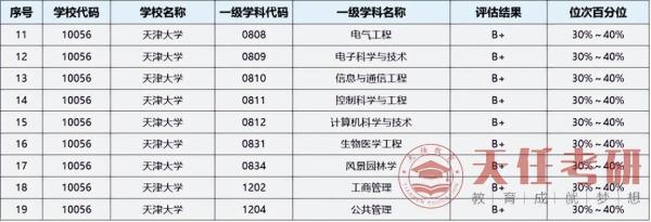 天津大学考研难考吗(天津大学考研难不难)插图2