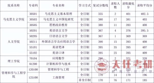 天津大学考研难考吗(天津大学考研难不难)插图4