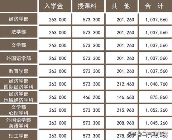 帝京大学咋样知乎(帝京大学咋样好考)插图