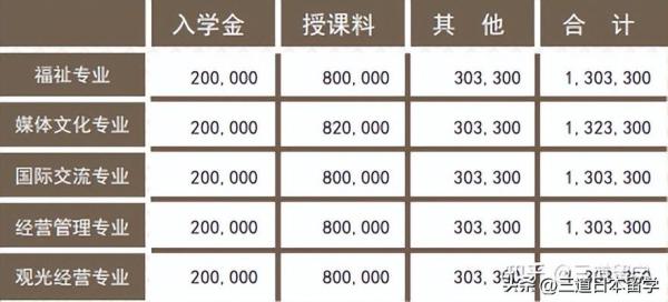 帝京大学咋样知乎(帝京大学咋样好考)插图1